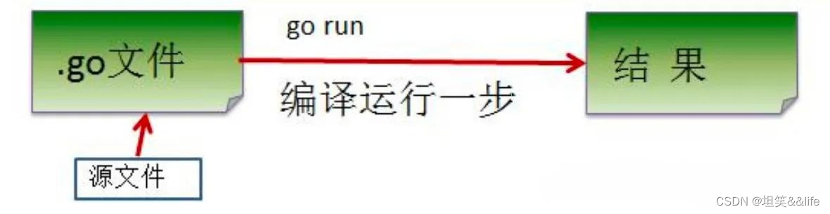 Golang起步篇（Windows、Linux、mac三种系统安装配置go环境以及IDE推荐以及入门语法详细释义）,在这里插入图片描述,第28张