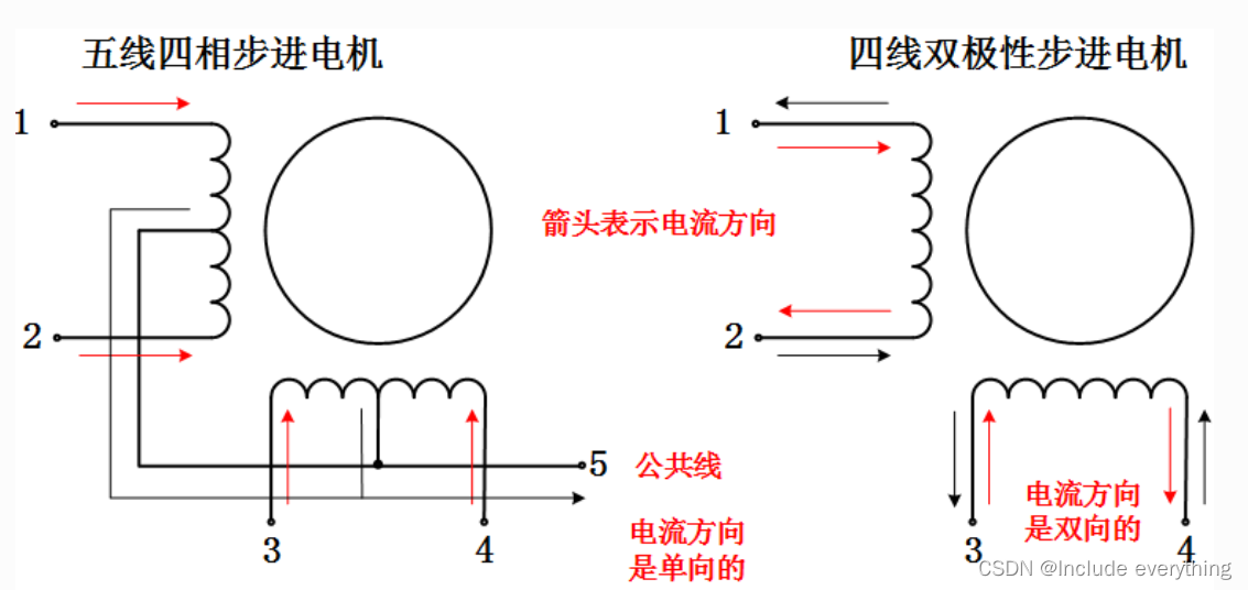 【STM32】步进电机及其驱动（ULN2003驱动28BYJ-48丨按键控制电机旋转）,在这里插入图片描述,第6张