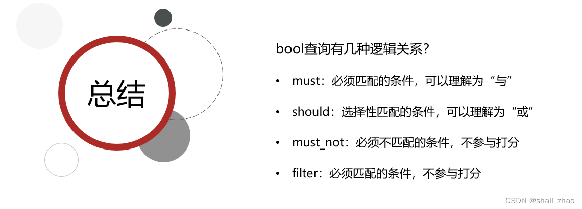 分布式搜索引擎ElasticSearch——搜索功能,在这里插入图片描述,第23张