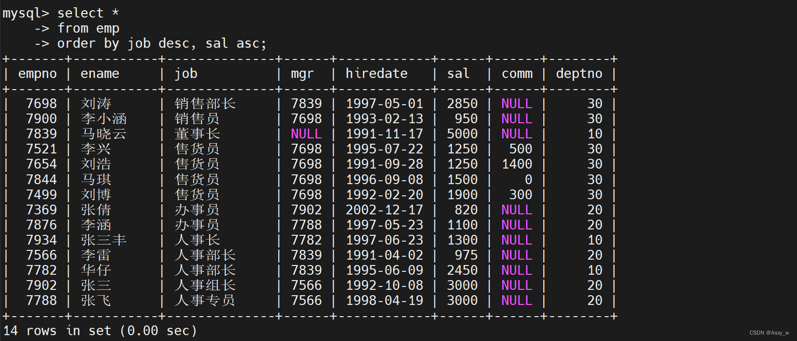 MySQL综合练习题,第15张