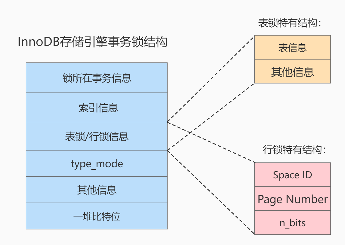 《MySQL高级篇》十三、锁,image-20230127222432726,第29张