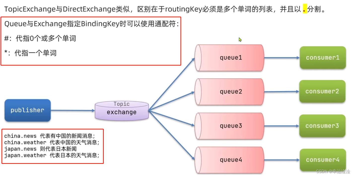 【SpringCloud】最全最细！微服务框架,在这里插入图片描述,第90张