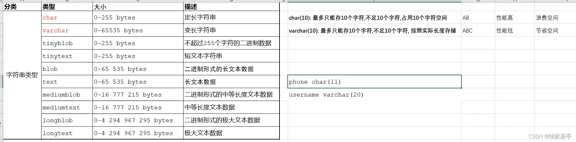 MySQL语法及IDEA使用MySQL大全,第4张