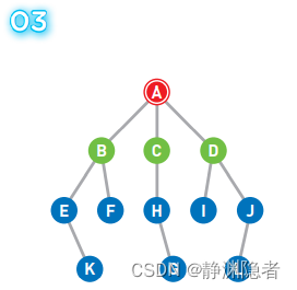 宽度优先搜索算法（BFS）详解（超级详细讲解，附有大图）,第3张