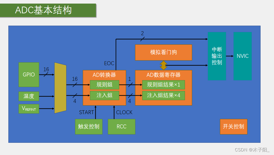 江科大STM32学习笔记（上）,在这里插入图片描述,第187张