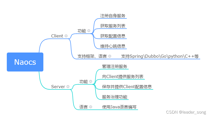 2023年 Java 面试八股文（20w字）,第27张