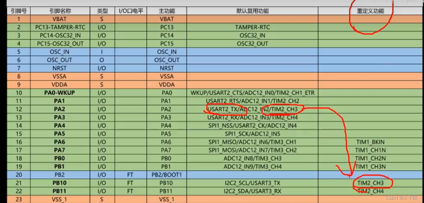 江科大STM32学习笔记（上）,在这里插入图片描述,第117张