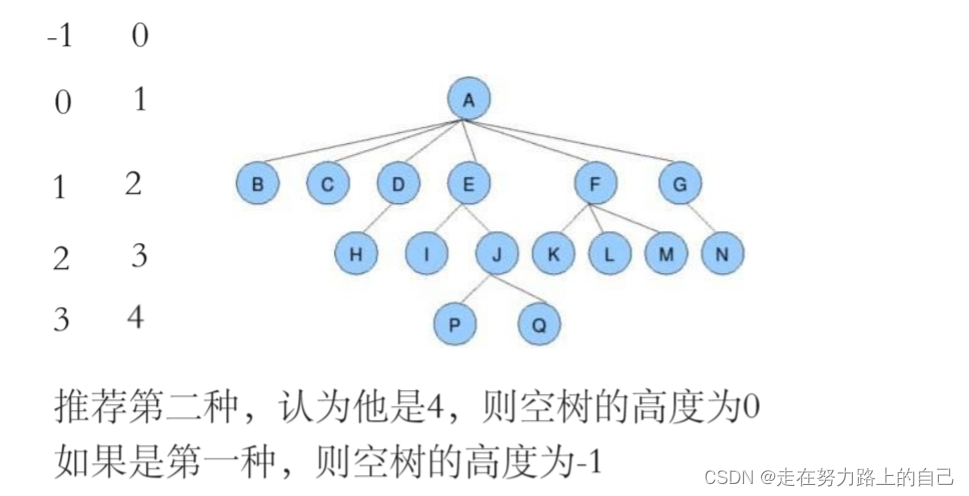 二叉树详解(深度优先遍历、前序，中序，后序、广度优先遍历、二叉树所有节点的个数、叶节点的个数),第4张