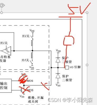 江科大STM32学习笔记（上）,在这里插入图片描述,第10张