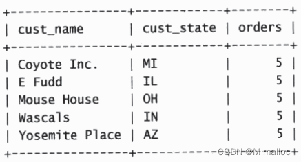 【MySQL】不允许你不会使用子查询,在这里插入图片描述,第8张