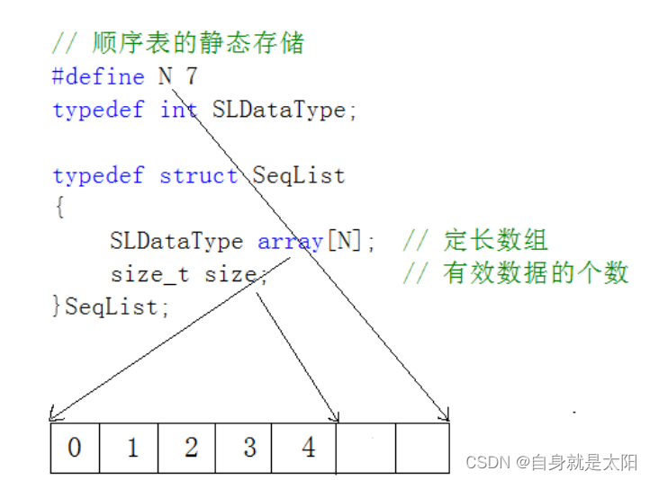 数据结构之顺序表,af4406e8633146d0981a20932cb3a8fb.png,第1张