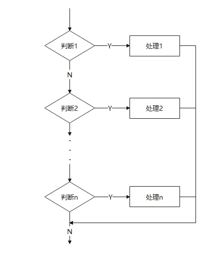 任务需求分析中的流程图、用例图、er图、类图、时序图线段、图形的作用意义,第13张