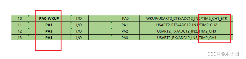 江科大STM32学习笔记（上）,在这里插入图片描述,第116张