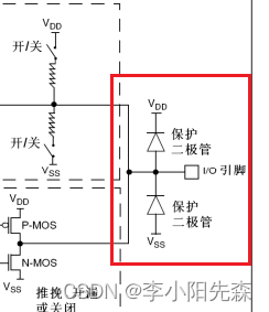 江科大STM32学习笔记（上）,在这里插入图片描述,第4张