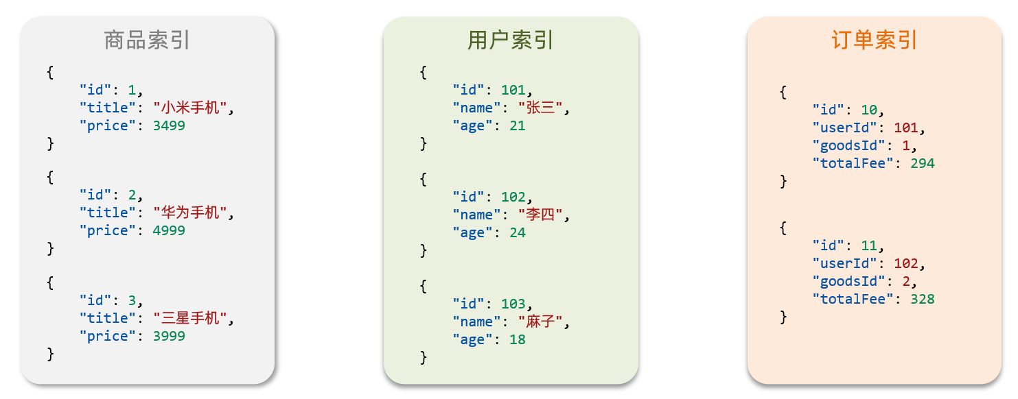 分布式搜索——Elasticsearch,第9张