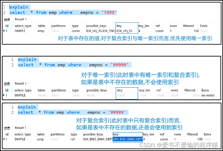 【SQL应知应会】索引（二）• MySQL版,在这里插入图片描述,第3张