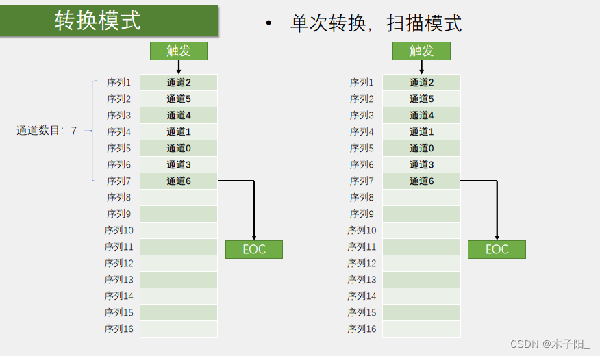 江科大STM32学习笔记（上）,在这里插入图片描述,第191张