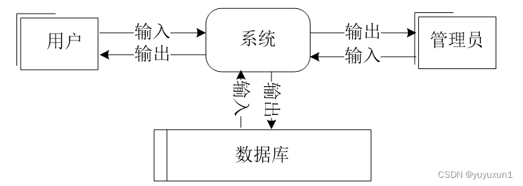 基于springboot旅游网站的设计与实现毕业设计-附源码211713,第4张