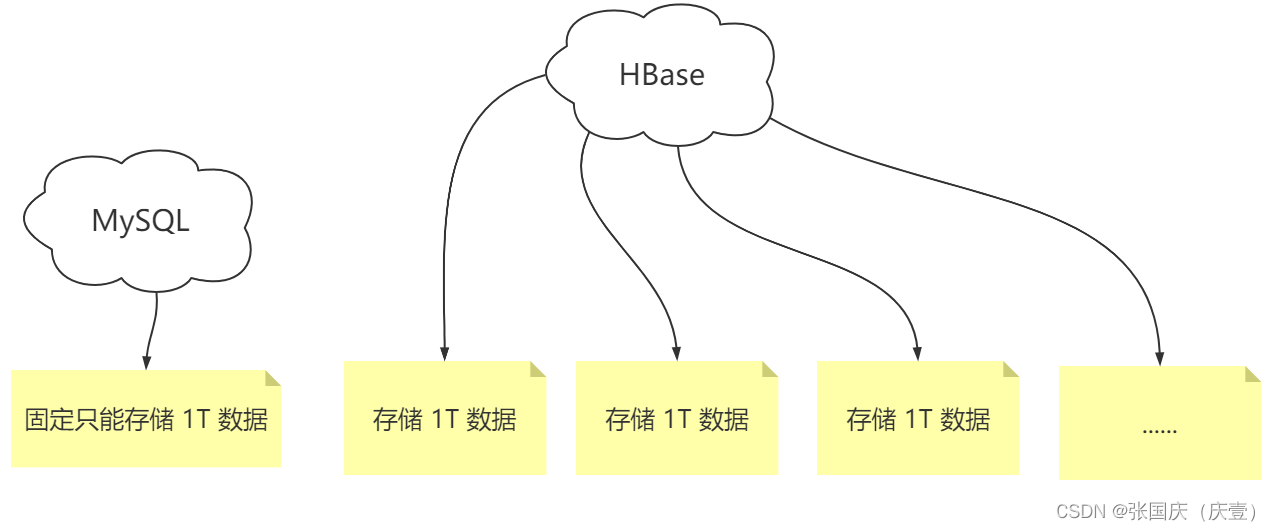 【分布式和微服务1】一篇文章详细了解分布式和微服务的基本概念,在这里插入图片描述,第10张