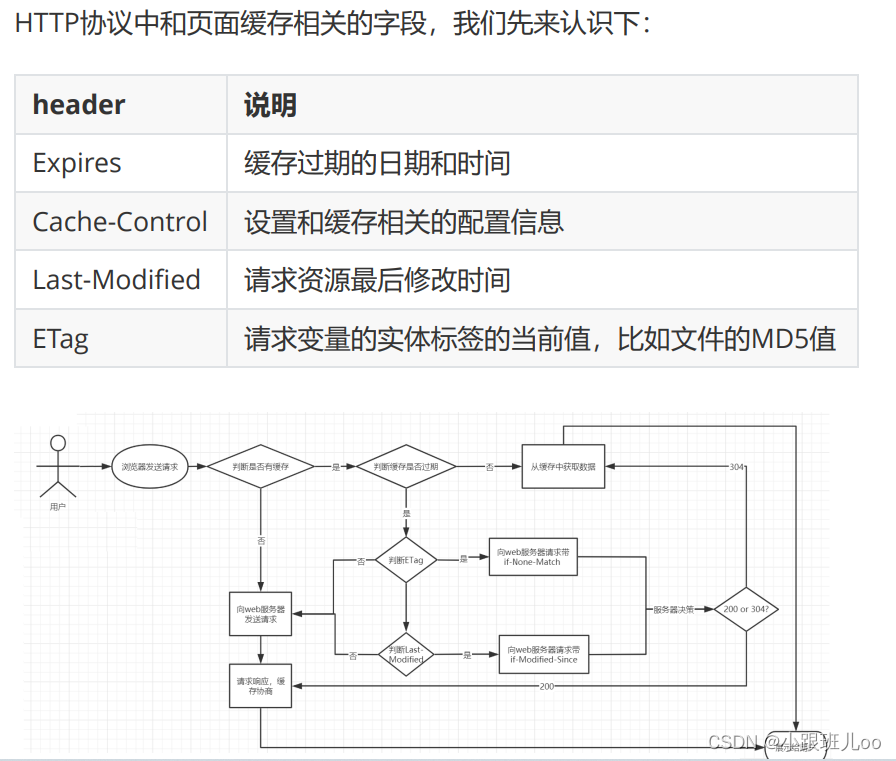 一篇文章让你了解nginx和lua脚本（Nginx详解）,在这里插入图片描述,第31张