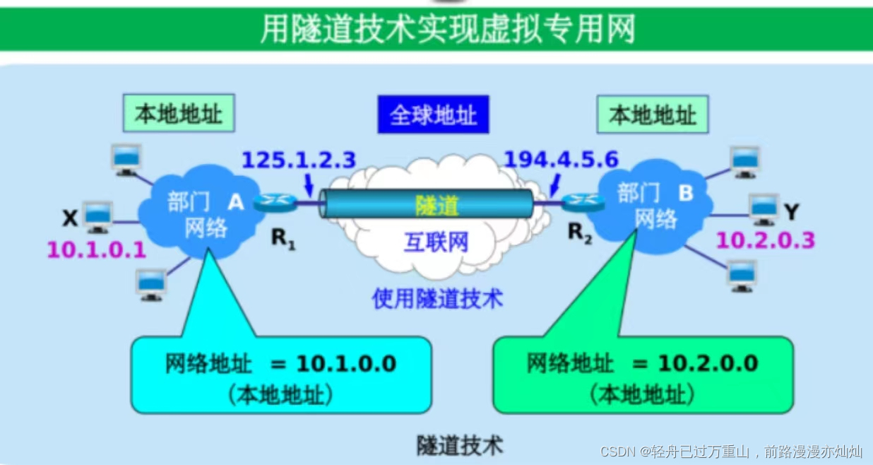 计算机网络（超级详细笔记）,第90张