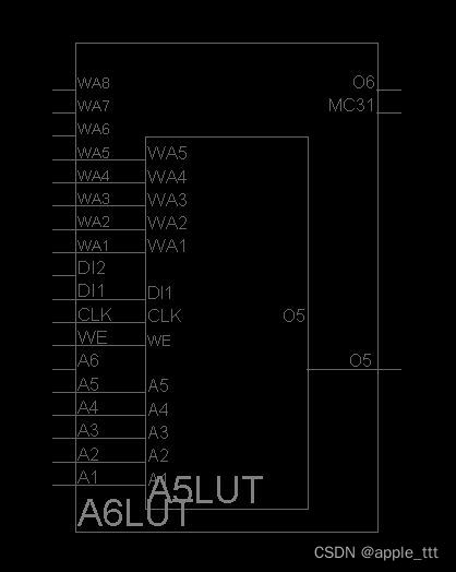 FPGA原理与结构（6）——分布式RAM（Distributed RAM,DRAM）,第3张