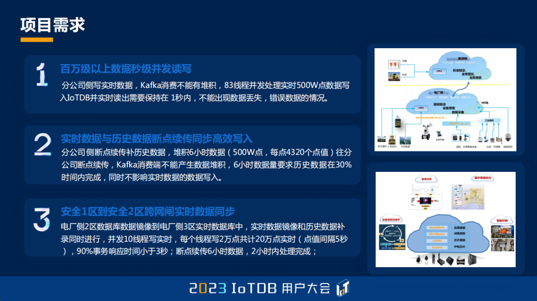 2023 IoTDB Summit：湖南大唐先一科技有限公司主任架构师舒畅《IoTDB 在发电领域的应用实践》...,91fcc1b0523c836cec57c2d30b261f1f.png,第17张