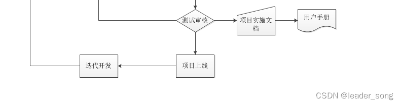 2023年 Java 面试八股文（20w字）,第46张