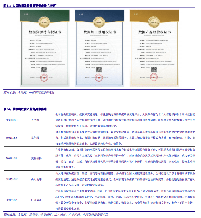 2024年度AI投资策略报告：AI三要素共振，AIGC云到端加速推进,第30张