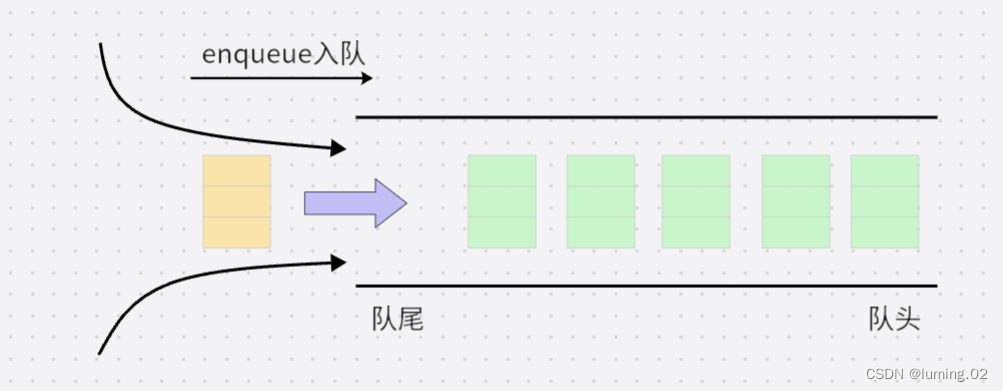 数据结构：图文详解 队列 | 循环队列 的各种操作（出队，入队，获取队列元素，判断队列状态）,第3张