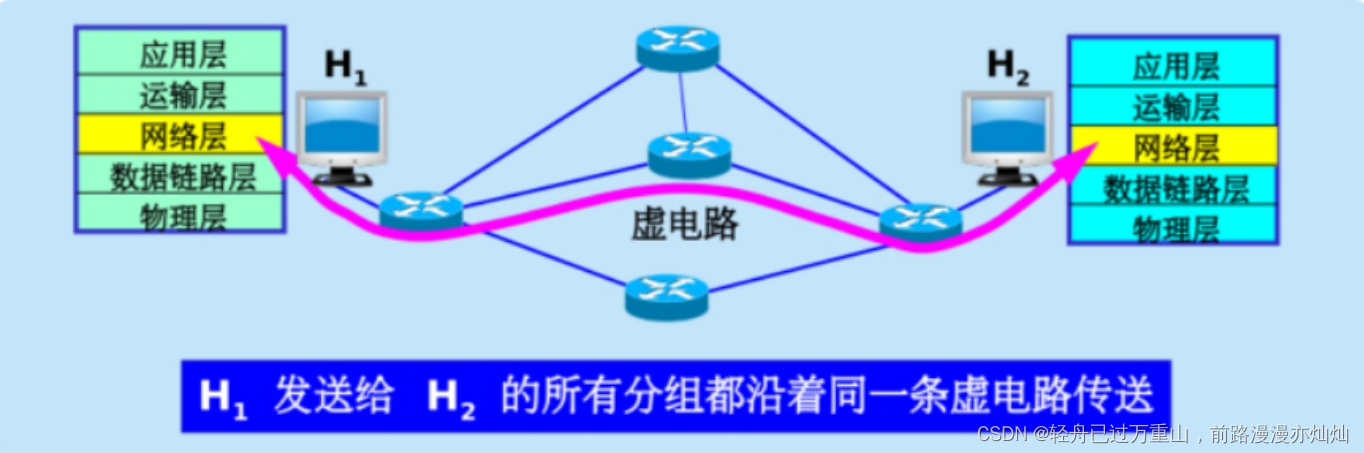 计算机网络（超级详细笔记）,第46张