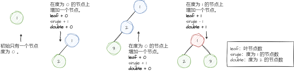 初级数据结构（五）——树和二叉树的概念,第12张