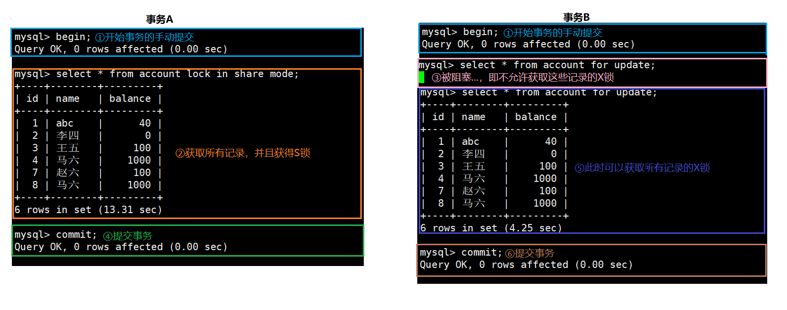 《MySQL高级篇》十三、锁,第7张
