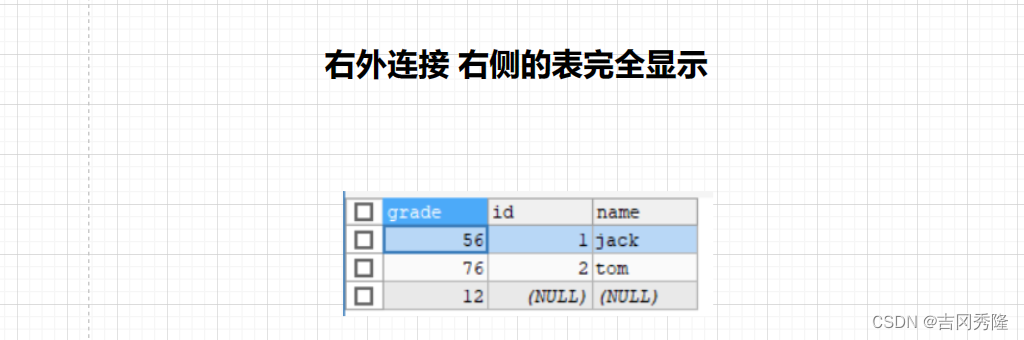 MySQL 详细学习教程【万字长文, 建议收藏】,在这里插入图片描述,第64张