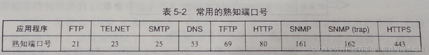 计算机网络（超级详细笔记）,第97张