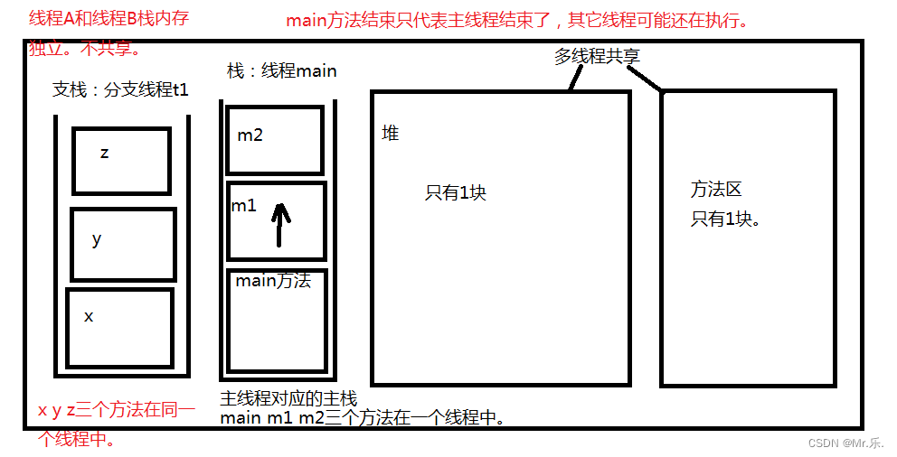 java多线程（超详细）,第1张