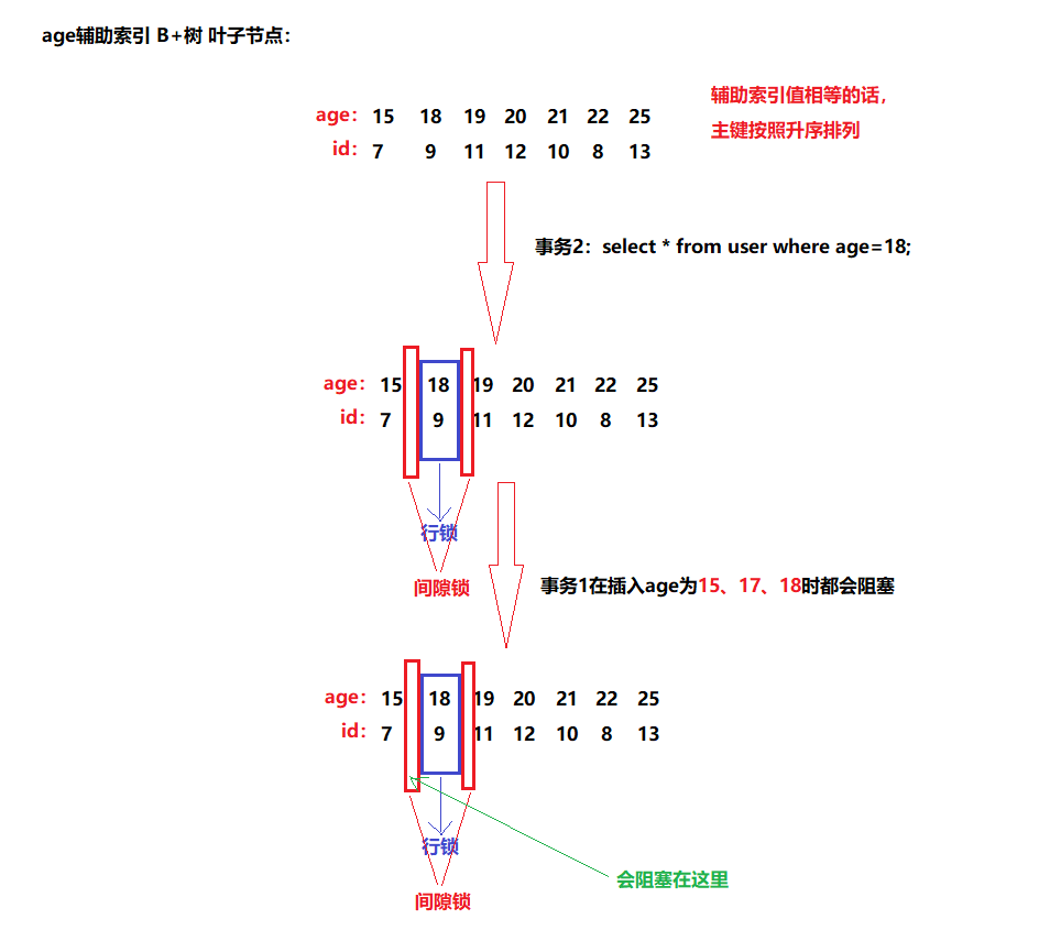 【MySQL】锁机制,在这里插入图片描述,第19张