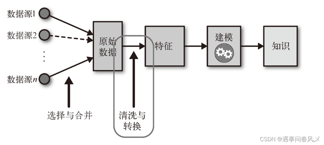 【JavaEE进阶】 Spring Boot⽇志,在这里插入图片描述,第1张