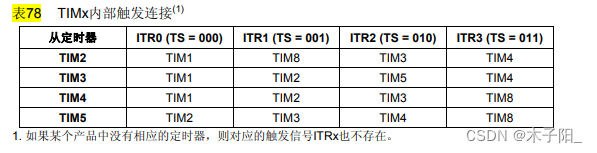 江科大STM32学习笔记（上）,在这里插入图片描述,第73张