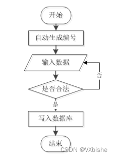 （附源码）springboot学生考勤管理系统 毕业设计29554,第3张