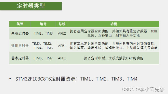 江科大STM32学习笔记（上）,定时器类型,第55张