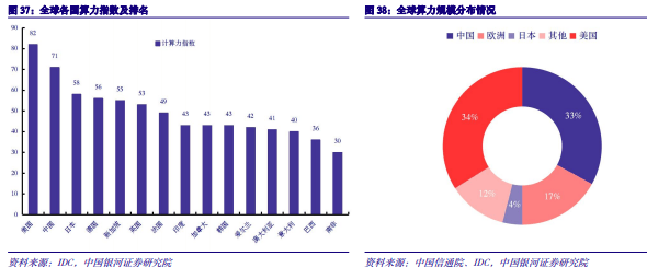 2024年度AI投资策略报告：AI三要素共振，AIGC云到端加速推进,第19张