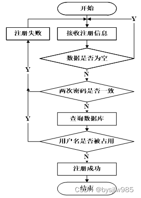 （赠源码）python+mysql学生信息管理系统的设计与实现30854-计算机毕业设计项目选题推荐,第12张