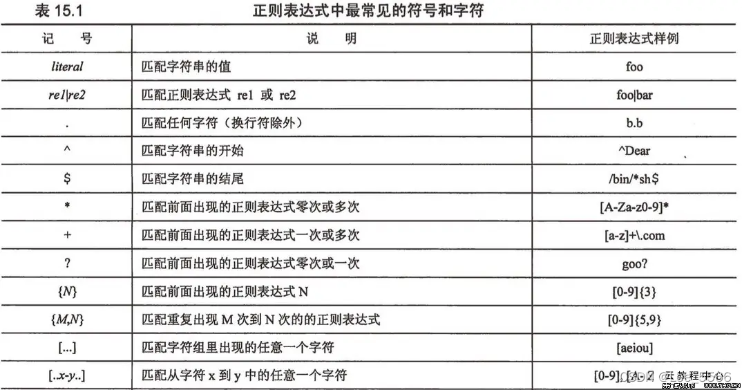 VSCode中巧用正则表达式快速处理字符段,在这里插入图片描述,第2张