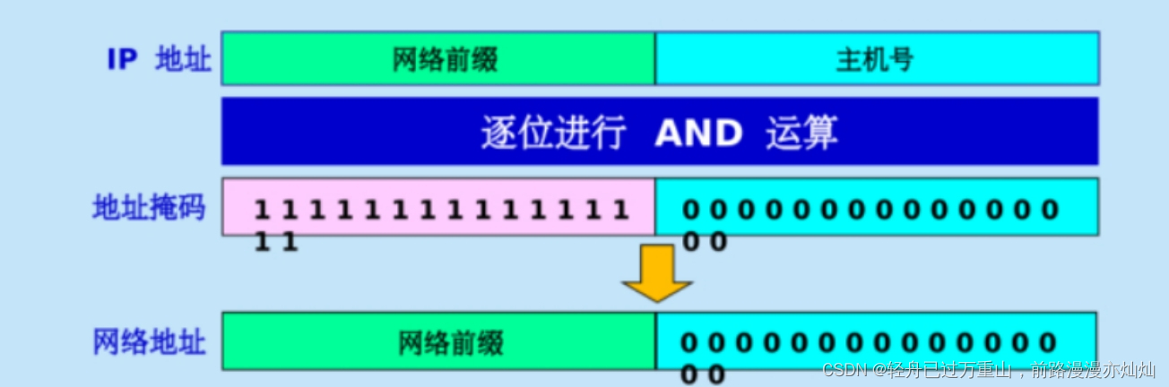 计算机网络（超级详细笔记）,第57张