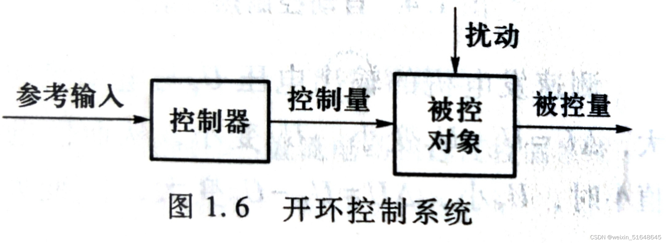 物联网控制技术期末复习题2023,第2张