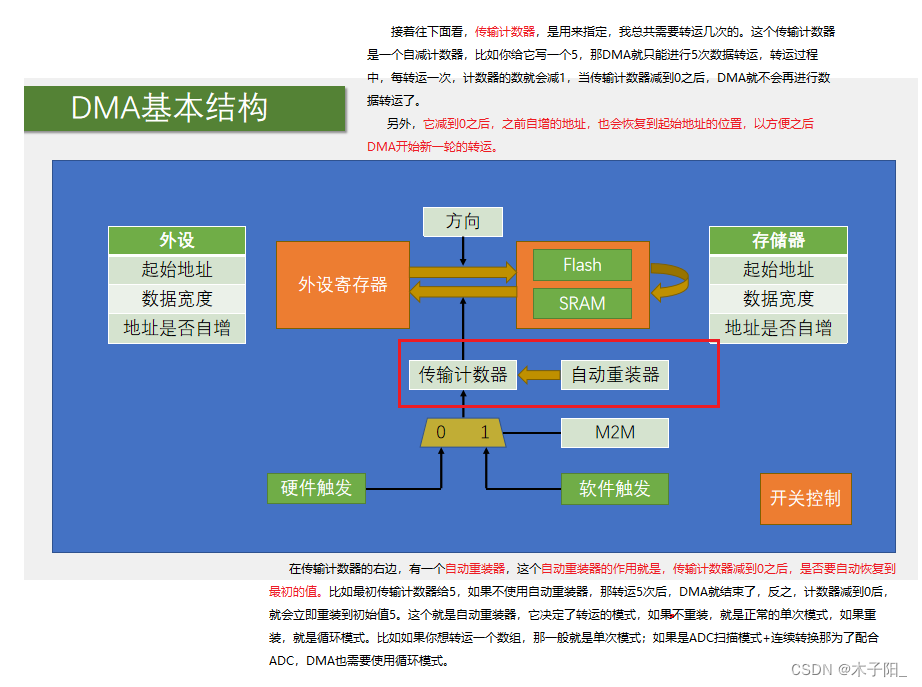 江科大STM32学习笔记（上）,在这里插入图片描述,第222张