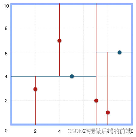 空间数据结构(四叉树、八叉树、BVH树、BSP树、k-d树),在这里插入图片描述,第8张