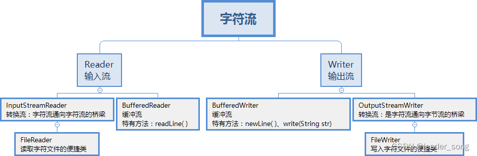 2023年 Java 面试八股文（20w字）,第4张