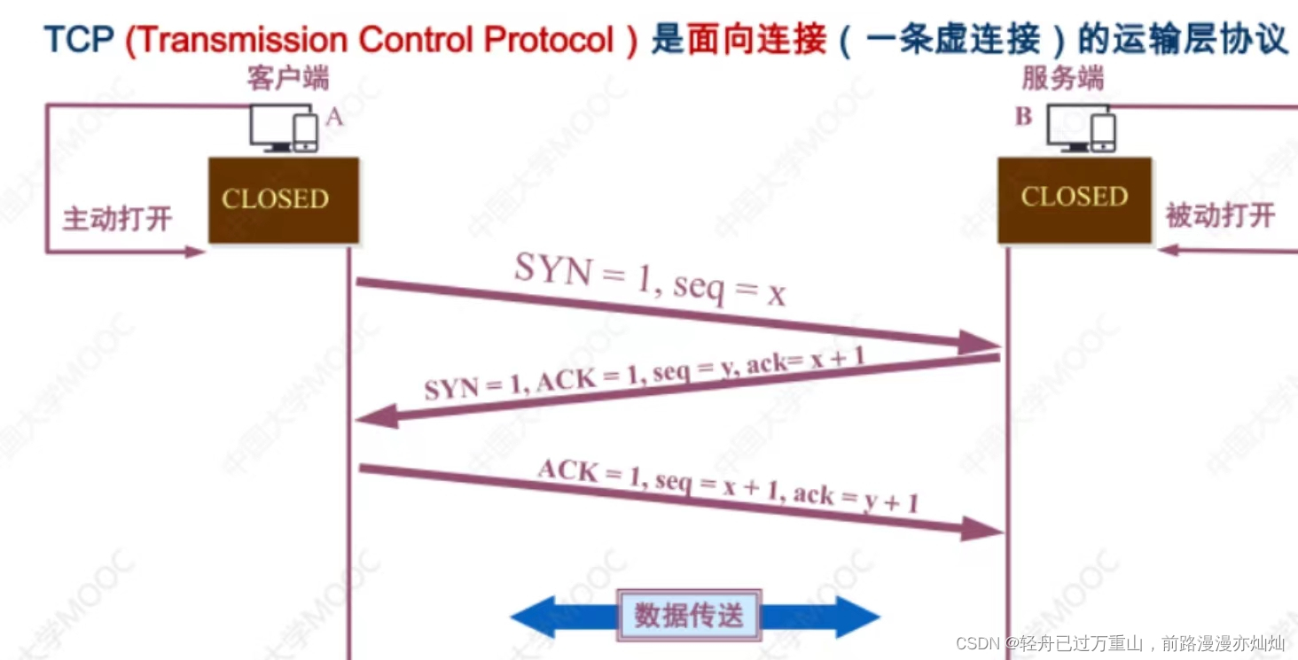 计算机网络（超级详细笔记）,第98张